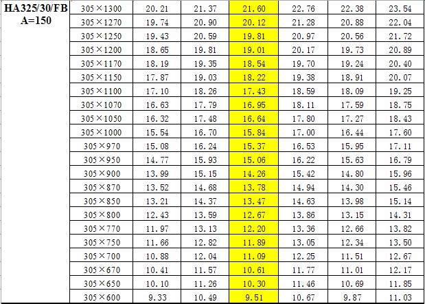 鋼梯踏步板重量對(duì)照表  鋼梯踏步板重量對(duì)照表