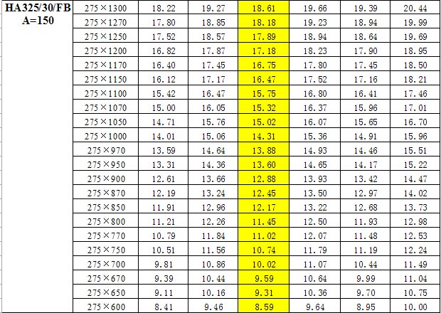 鋼梯踏步板重量對(duì)照表  鋼梯踏步板重量對(duì)照表