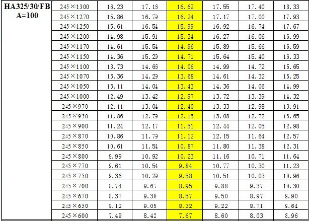 鋼梯踏步板重量對(duì)照表  鋼梯踏步板重量對(duì)照表