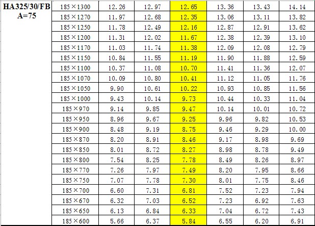 鋼梯踏步板重量對(duì)照表  鋼梯踏步板重量對(duì)照表