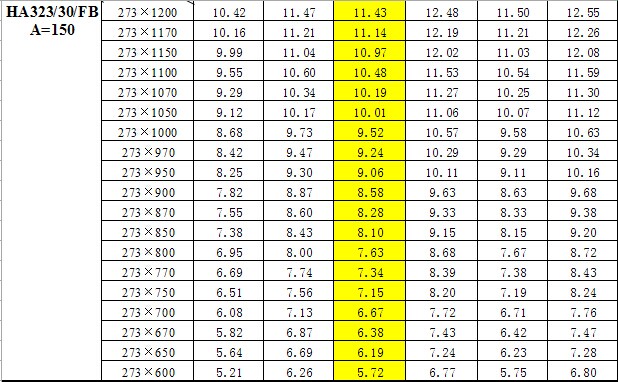 鋼梯踏步板重量對(duì)照表  鋼梯踏步板重量對(duì)照表