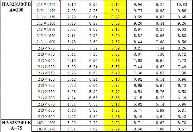 鋼梯踏步板重量對(duì)照表  鋼梯踏步板重量對(duì)照表