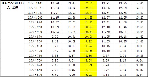 鋼梯踏步板重量對(duì)照表  鋼梯踏步板重量對(duì)照表