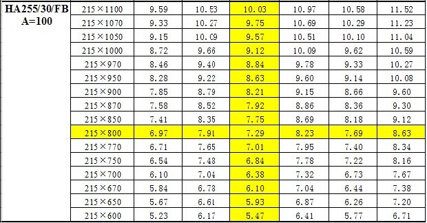 鋼梯踏步板重量對(duì)照表  鋼梯踏步板重量對(duì)照表