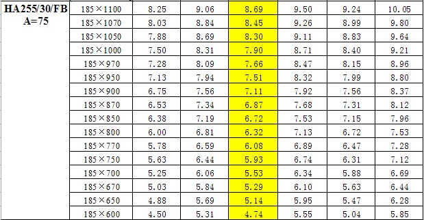 鋼梯踏步板重量對(duì)照表  鋼梯踏步板重量對(duì)照表