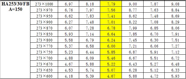 鋼梯踏步板重量對(duì)照表  鋼梯踏步板重量對(duì)照表