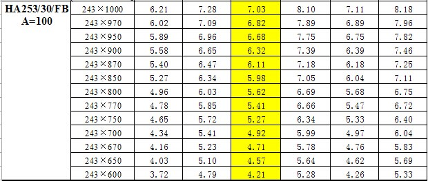 鋼梯踏步板重量對(duì)照表  鋼梯踏步板重量對(duì)照表