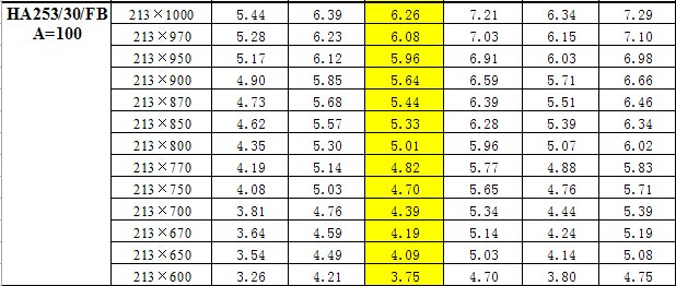 鋼梯踏步板重量對(duì)照表  鋼梯踏步板重量對(duì)照表
